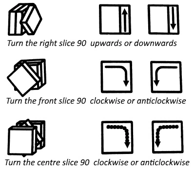 Foto das instruções dos movimentos do cubo mágico, do guia de Patrick Bosert